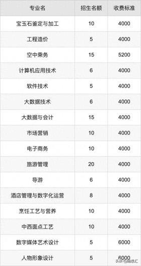 2024年山西旅游职业学院学费明细：一年4000-6000元