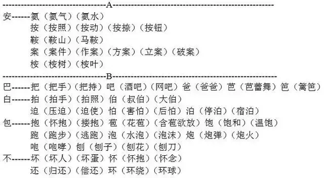 给汉字加偏旁成新字并组词，快速提升识字量