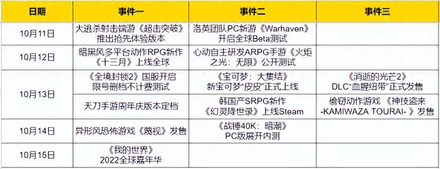 中韩对碰！10月12日，两款暗黑风游戏在同一天上线