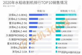 2021年水稻联合收获机，久保田和沃得谁的产品更挣钱？