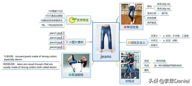 索思英语解码单词（第98个）——jeans牛仔裤