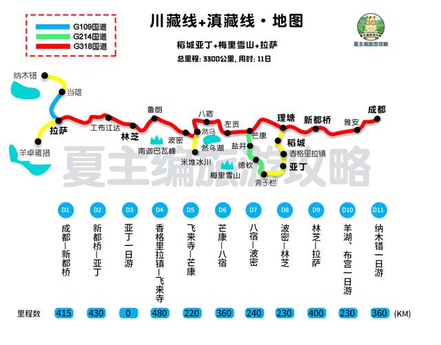 成都、云南自驾西藏，4大经典线路，海拔 行程规划 住宿地高清地图