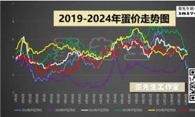 2025年蛋鸡养殖展望：大利，小利，还是亏损？