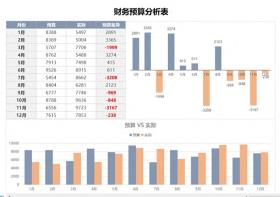 年底必备！54套财务预算模板大合集