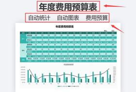 12张自动生成财务预算表格模板及财务收支预算管理系统