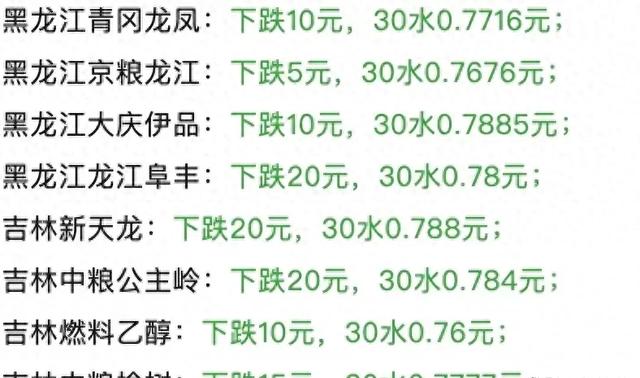 玉米价格大幅波动：2023年11月的涨价潮引发市场热议！ 