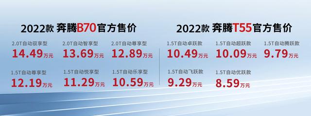 价格下探配置增加，最低售价8.59万，奔腾B70/T55正式上市 