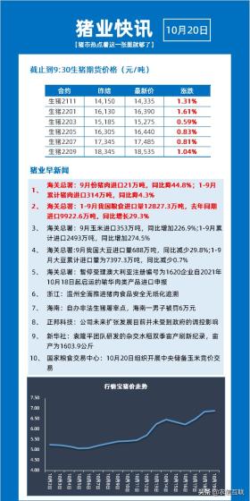 美国进口猪肉4元/斤？别被忽悠了，看看海关的数据吧