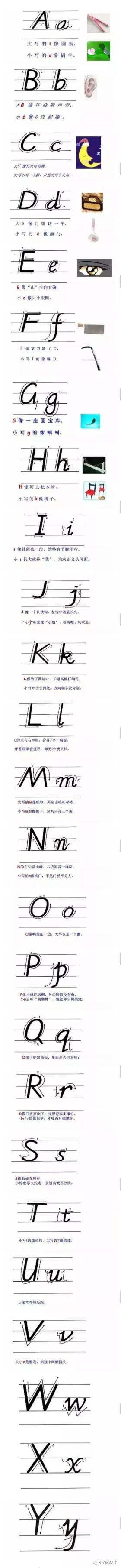 26个字母标准发音与正确书写指南，家长必看的学习资源