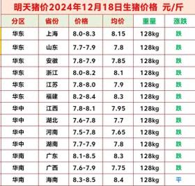 2024年6月12日猪价行情，生猪价格下跌分析