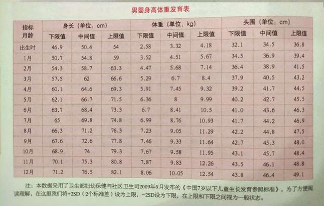 3个月宝宝发育里程碑，发育标准、必备能力与早教方法全解析