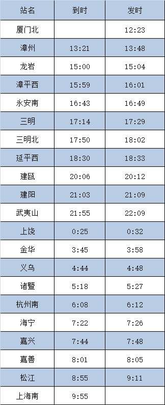 厦门至上海等多地列车调整，出行需注意