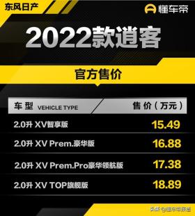 东风日产2022款逍客全系四缸上市，售价15.49万起，配置升级引领新风尚