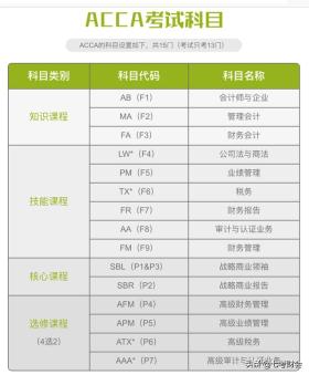 ACCA考试，全面解析通过时间与科目通过率