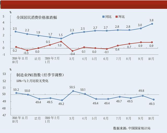 猪肉涨价不会导致通货膨胀，专家解读背后的经济逻辑