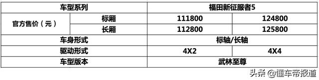 福田征服者5，2.0T柴油+8AT，11.18万元起售，新车型震撼上市