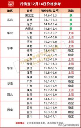 猪价上涨动力不足，明日全国猪价预测及卖猪信号解析