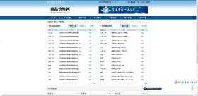 权威推荐，两个自用农产品价格查询网站