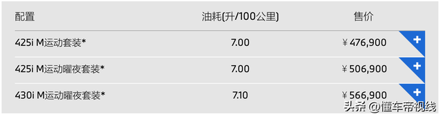 宝马4系敞篷轿跑车 指导价一览