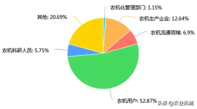 全国农机用户满意拖拉机品牌榜单揭晓，王者出炉！