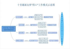 荆门沙洋，严守四口筑农村平安路