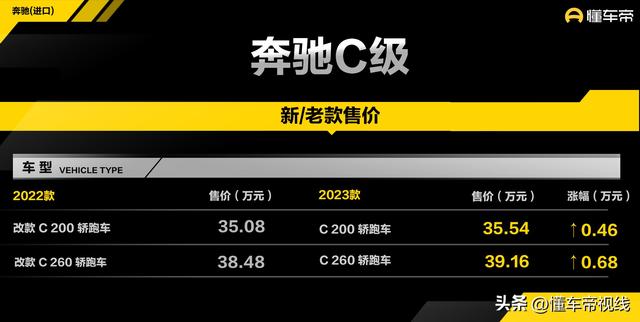 新款奔驰C级轿跑车上市，起售价35.54万，1.5T动力引关注