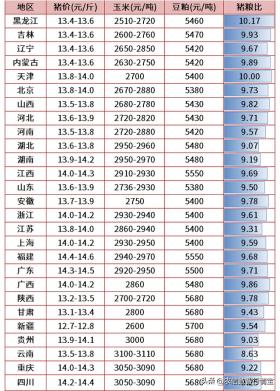 猪价大面积下跌，涨势是否已到头？