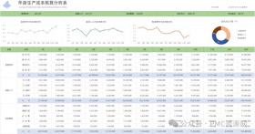 年度生产成本分析表模板，探索降本增效的必由之路