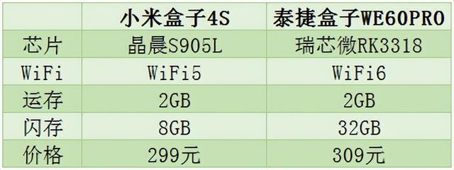 小米电视盒子VS泰捷，24小时深度评测，谁更胜一筹？