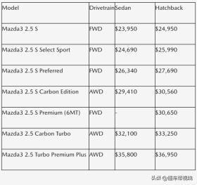 2025款马自达3海外全系售价