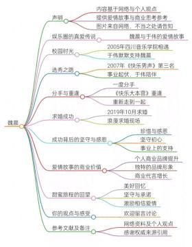 魏晨与初恋女友，甜蜜爱情长跑记